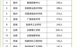 中考450分左右能上什么學校