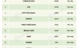 冷門專業排名50
