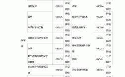 專業代碼查詢(2024年碩士專業目錄查詢)