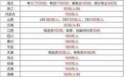中公教育考研多少錢(中公考研報班怎么收費)