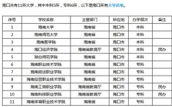 海南考研學校有哪些