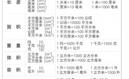 等位分和等效分怎么換算