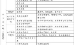 二建六個專業(yè)哪個最吃香(二建證即將取消)