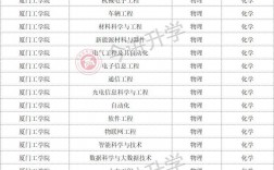 廈門工學院是什么檔次