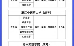 允許跨考的醫學類專業(研究生報考條件與要求)