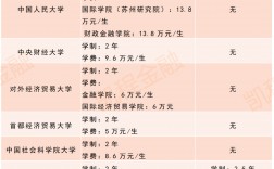 考到專碩學費22萬可以貸款嗎(考研考專碩和學碩哪個好)