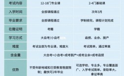 自考和成考有啥區(qū)別