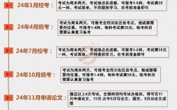 自考網(wǎng)上報(bào)名時(shí)間