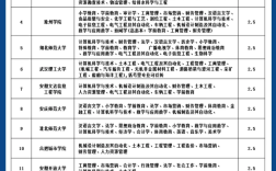 2025年安徽省專升本報考指南：哪些學校值得推薦