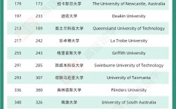 西澳大學qs排名