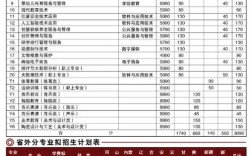 專科學(xué)費(fèi)收費(fèi)標(biāo)準(zhǔn)