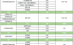 學歷提升大專大概要多少錢(學歷提升報名入口官網)