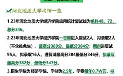 河北地質大學什么檔次