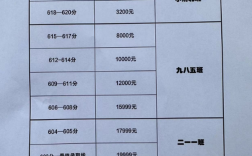 石家莊私立一中高中學(xué)費