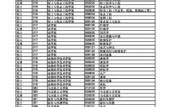 2023年廣西大學調劑專業目錄