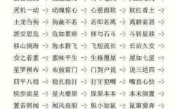 歷歷在目成語接龍