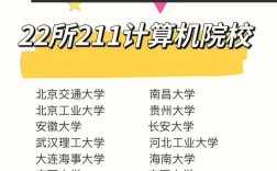 計算機考研多少分211穩啊(計算機考研350分能上211嗎)