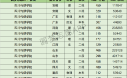 四川傳媒大學分數線(詳解)