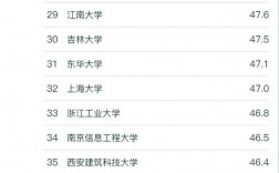 河北環境工程學院考研好考嗎？復試刷人厲害嗎？