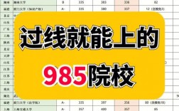 法學b區過線就要的學校(法碩非法學容易進的學校)