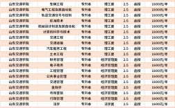 山東交通學院學費