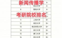 新聞傳播學考研比較容易上的學校(張雪峰建議女生跨專業考研)