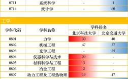 北京交通大學(xué)和北京科技大學(xué)哪個(gè)好