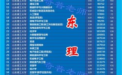 山東理工大學2024年錄取分數線
