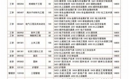 濰坊科技學院學費