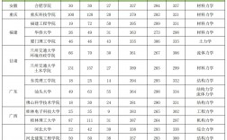 土木工程考研容易上岸的學校