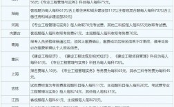 2024一級建造師合格標準(一建報考條件2024年最新規定)