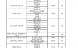 華東師范大學研究生招生網
