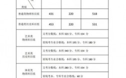 福建2024年高考總分是多少？具體要求是什么？