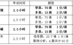 注冊安全工程師科目