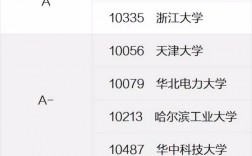 能源與動(dòng)力考研哪個(gè)學(xué)校好考(能源與動(dòng)力最好就業(yè)單位)