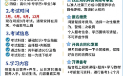 營養(yǎng)師資格證怎么考去哪里考(石家莊營養(yǎng)師培訓(xùn)哪家好)