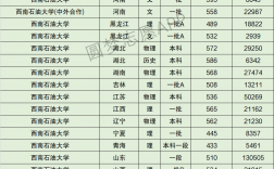 2024年西南石油大學(xué)全國(guó)排名