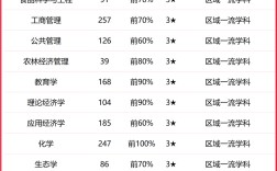 2024年江西農(nóng)業(yè)大學排名