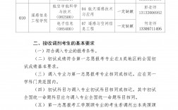 北華航天工業學院考研好考嗎？復試刷人厲害嗎？