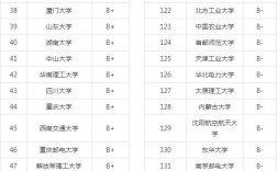 計算機專業院校排名(計算機最好50所大學)
