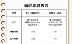 在職博士報名