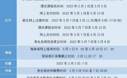 考大專證需要什么條件