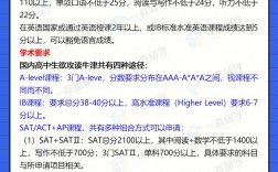 牛津大學(xué)研究生申請(qǐng)條件