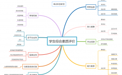 福建省綜合素質評價 （附入口+流程）