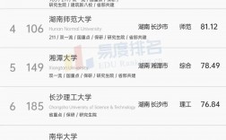 湖南的大學排名2024最新排名榜