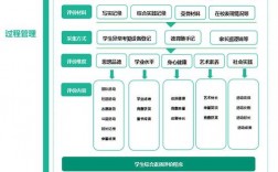 福建省中學生綜合素質評價信息管理系統（附入口+流程）