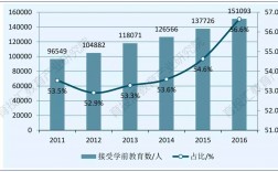 學前教育碩士就業前景(學前教育研究生)