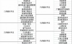 單招最適合男孩子就業的專業(男孩走單招學什么專業好)