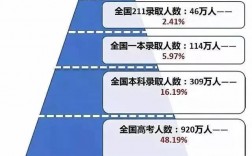 預錄取有多大的幾率錄取(多久轉為錄取)