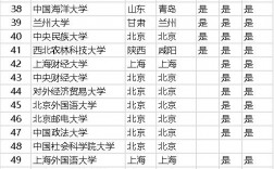 中國一本大學一共有多少所